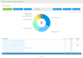 Help Desk Software Reports: Nature of Request Frequency Report